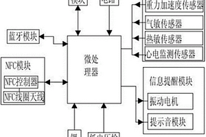 帶支付和運(yùn)動功能的手環(huán)