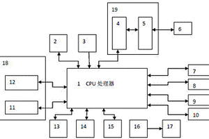 手持便攜衛(wèi)星通信控制模塊