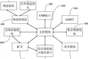 多功能晨檢器