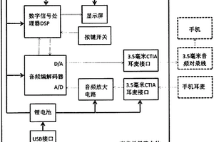 帶有一鍵笑聲的手持式手機(jī)聲音效果器