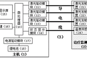 腕式激光針灸儀