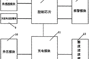 用于電動(dòng)車(chē)風(fēng)力發(fā)電的穩(wěn)壓控制系統(tǒng)