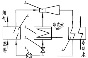 直燃式蒸噴制冷機(jī)組