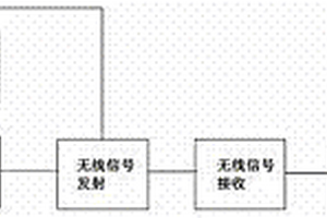 靶場子彈計數(shù)管理系統(tǒng)