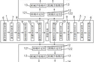 模切疊片一體成形系統(tǒng)