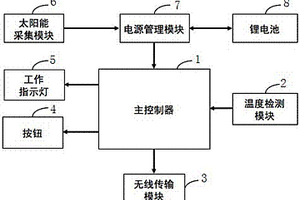 無線傳輸和自供電式的高鐵電纜接頭故障報警裝置