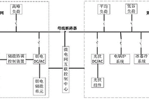 含有混合儲(chǔ)能的微電網(wǎng)調(diào)峰系統(tǒng)