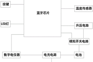 耳機