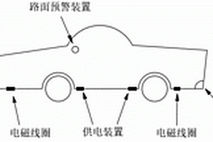 車輛行駛過(guò)程路面金屬防護(hù)裝置