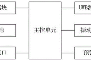 用于施工現(xiàn)場的人員安全預(yù)警模塊