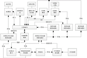 雙鏈路播發(fā)的定位終端設備