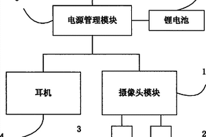 基于云平臺(tái)的帶耳機(jī)功能的頭戴式網(wǎng)絡(luò)攝像頭