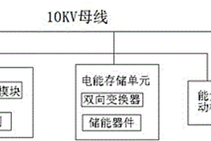 并網(wǎng)儲能系統(tǒng)