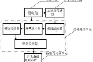 可移動式的變壓器振幅波譜特征參量采集裝置