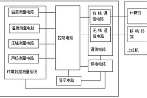 測量裝置以及配備有該測量裝置的器具