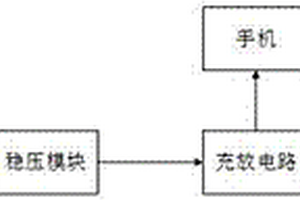 基于BQ24195芯片的高效率太陽(yáng)能充電寶