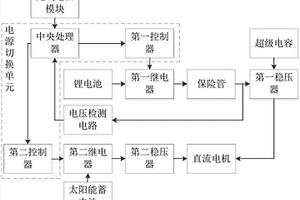 用于無(wú)人機(jī)的電源系統(tǒng)