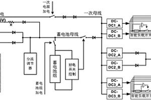 飛行器姿態(tài)翻轉(zhuǎn)狀態(tài)下的能源獲取系統(tǒng)