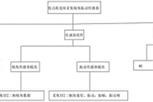 基于ULP協(xié)處理器的低功耗連續(xù)采集傾角振動傳感器