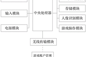 游戲機控制系統(tǒng)