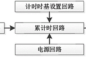 小型6位顯示累加計時器