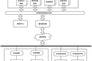 光伏儲(chǔ)能直流智能微網(wǎng)監(jiān)控管理系統(tǒng)