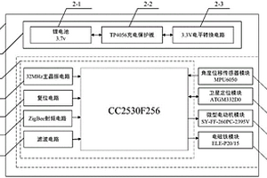 盆栽運輸側(cè)翻監(jiān)測與防護裝置