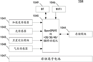 航空定位系統(tǒng)及其中的航空定位終端