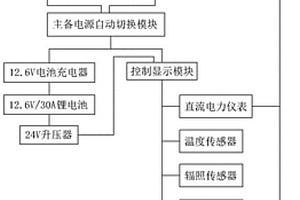 光伏發(fā)電現(xiàn)場多功能檢測系統(tǒng)