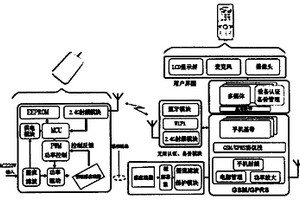 具有數(shù)據(jù)交互功能的無線充電手持設(shè)備和充電器