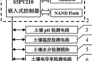 便攜式土質參數(shù)檢測裝置