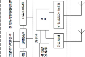 多功能無(wú)線(xiàn)維護(hù)適配器