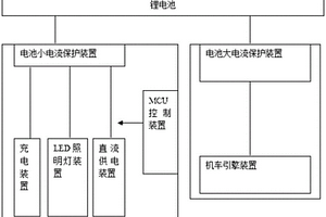 工作燈系統(tǒng)