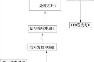 無線遙控LED發(fā)光鞋