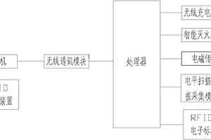 電纜隧道巡檢機器人系統(tǒng)