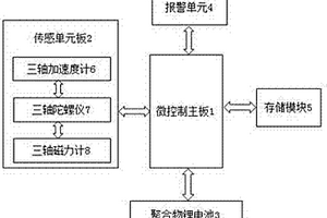 防跌倒預(yù)警系統(tǒng)