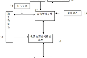 外接備用移動電源一體電子煙