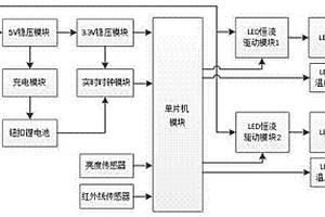 柔性啟動節(jié)能路燈