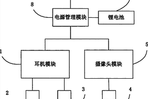 具有攝像功能的耳機(jī)