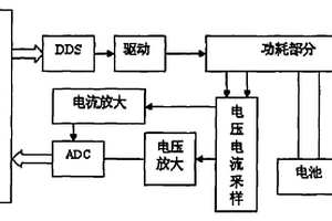 電池內(nèi)阻測試裝置