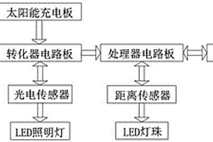 智能直流充電樁