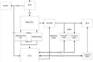 汽車用小型風能發(fā)電充放電管理系統(tǒng)