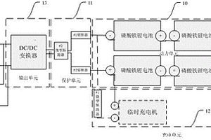 移動式直流電源裝置