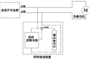 浪涌抑制裝置