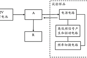 汽車零部件傳導(dǎo)發(fā)射試驗(yàn)樣品