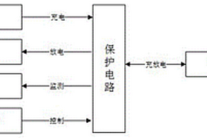 新型的計(jì)量終端后備電源