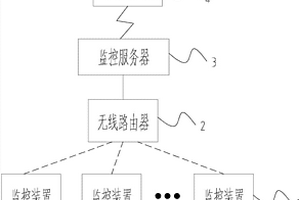 家居安全監(jiān)控系統(tǒng)