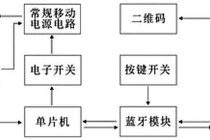 通過藍牙控制充電寶通斷電的系統(tǒng)電路