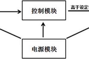 MEMS無線振動(dòng)報(bào)警傳感器