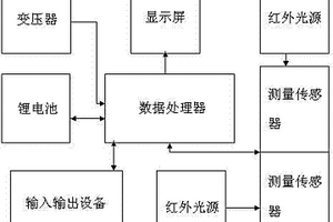 紅外差分法SF6純度分析儀